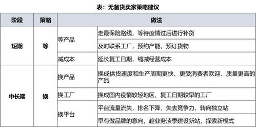 2. 加强国际合作与信息共享