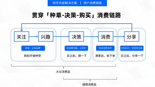 优化内容营销：高质量内容， 提升曝光率