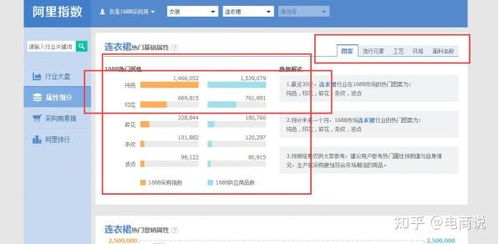 标题关键词因素