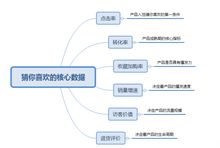 优化策略与数据分析