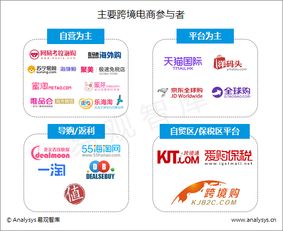 与供应商建立合作关系