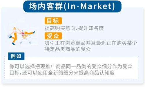 一、有效的广告策略：精准定位与优化营销的艺术