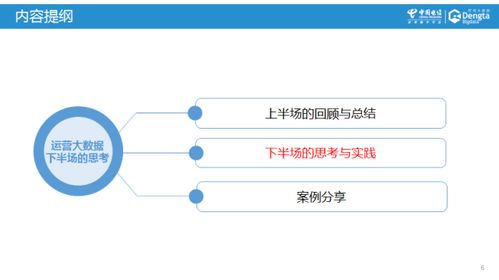 案例分析：Polyvore、 Fancy、Wanelo