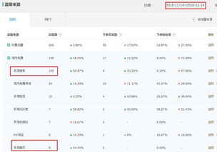 二、 点击率与流量的关系