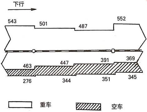 三、 不同货物选择不同运输方式