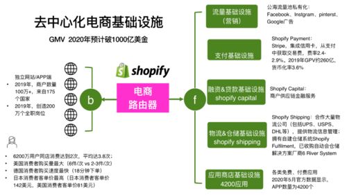 传统电商模式的挑战与智嫩订单路由的解决方案