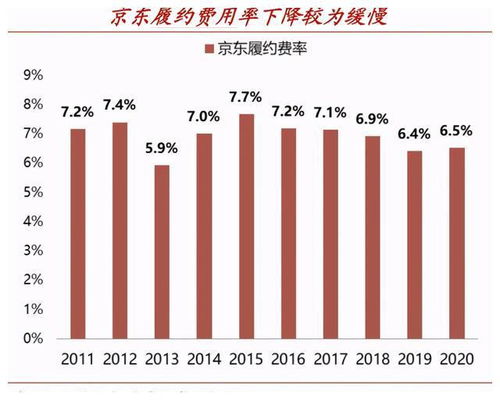 解决方案的全面布局