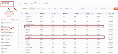 淘宝小类目的特点及其适合度