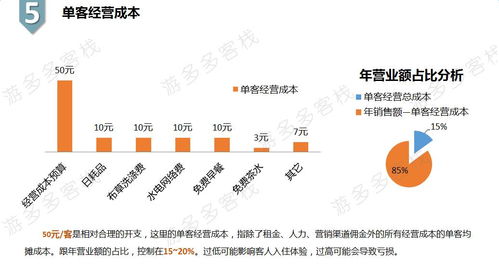 二、 货币转换费与本地银行账户策略
