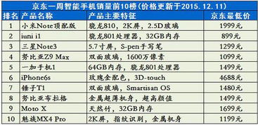 1. 双十二活动政策与官方监管