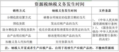 二、哪些税种属于从价税？