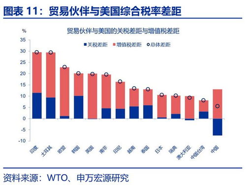 美国“对等关税”体系的多重考量因素