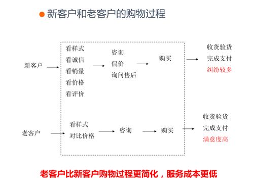 二、 新版本技术年费页面的操作步骤