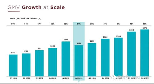 创新营销策略助力库存消化
