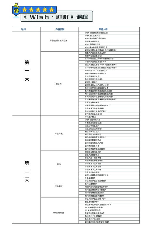 Wish认证产品有哪些好处？
