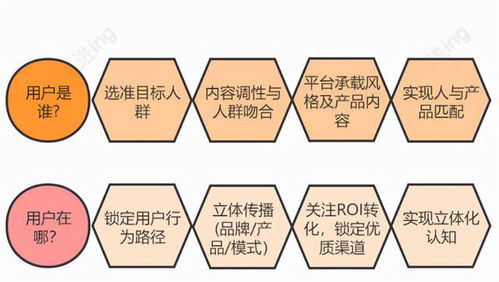 四、 美客多平台成长机制