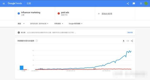 二、Shopify与WooCommerce的密钥获取与设置