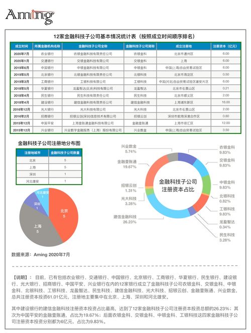 一、背景概述