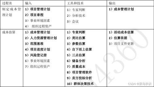 如何管理RealFBS物流成本？