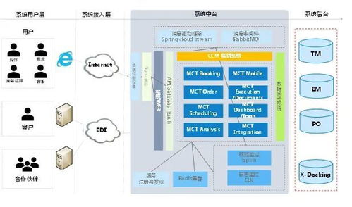 以中欧班列为例， 西安至汉堡的固定线路需21天而智Neng路由系统tong过整合卫星气象数据、港口拥堵指数及各国VAT申报节点，将运输拆解为“铁路+海运+公路”三段式接力