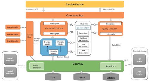 三、 商品层设计：清晰展示，突出亮点