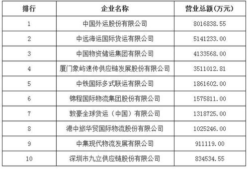 信息收集与货物接收