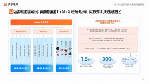 快手电商助力品牌， 提升人货撮合效率