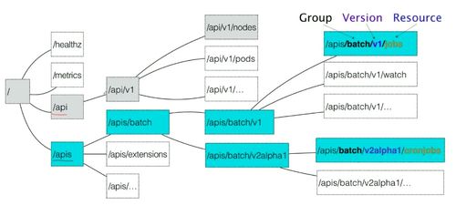 二、 实施对接的五个关键步骤