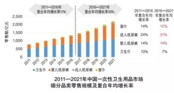 市场概况及挑战