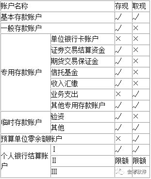 3. 银行结算周期