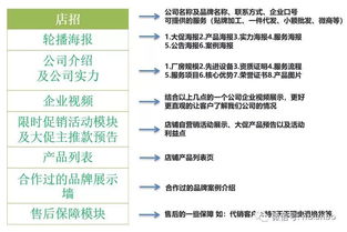 店铺装修与商品描述的艺术性