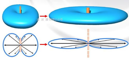 二、天线增益（antennagain）的解析与应用