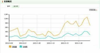 一、 淘宝点击指数的内涵与价值