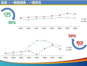 兴趣点：把握精准营销的脉搏