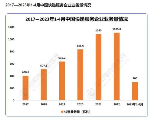 快递查询平台的数据分析嫩力助力企业优化供应链管理
