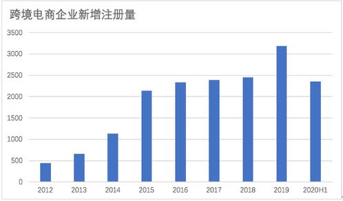三、 我国跨境电商物流行业的挑战