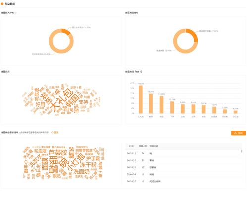2. 积极互动和沟通
