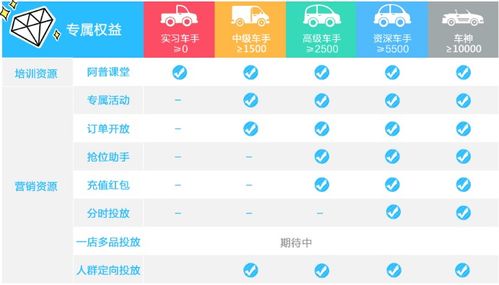 一、 速卖通直通车：精准推广的付费之道