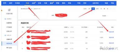 四、 生意参谋：深度分析，精准运营