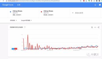 买家需求与信息分析：电商选品的基石