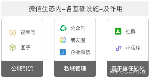 5. 同行互相推荐