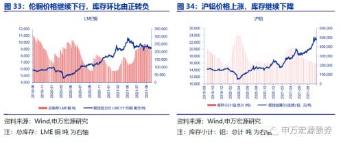 防潮策略与环境监测