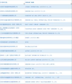 操作服务费的全面涵盖