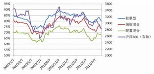 三、 数据处理的必要性