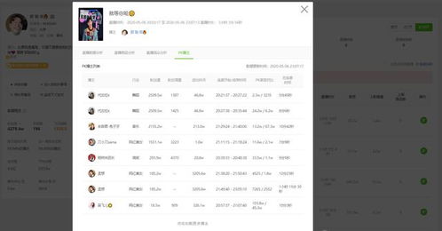 等级提升与提成比例