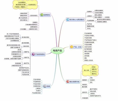 一、 开设网店卖水果所需准备