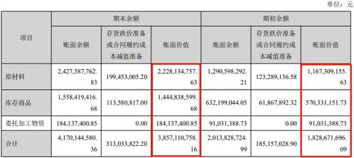 活动前库存管理的必要性