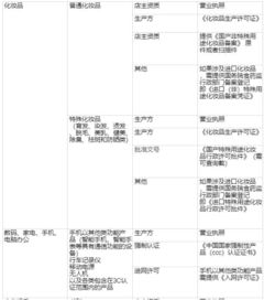二、 申请类目资质的流程详解