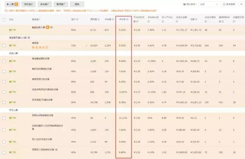 降低PPC的多种途径