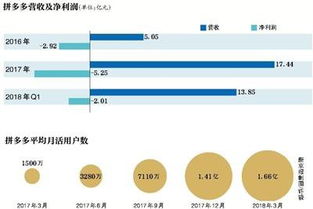 3. 宣传推广策略